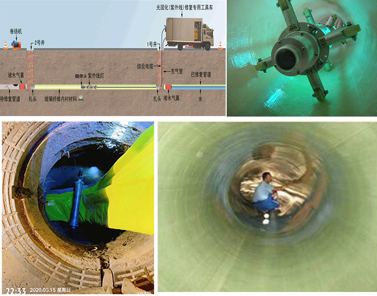 灵宝UV-CIPP内衬修复