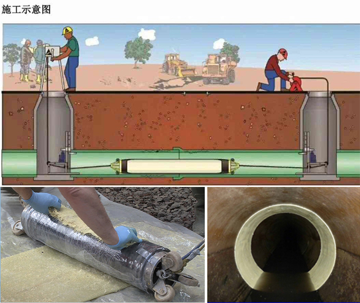 灵宝管道局部点状修复